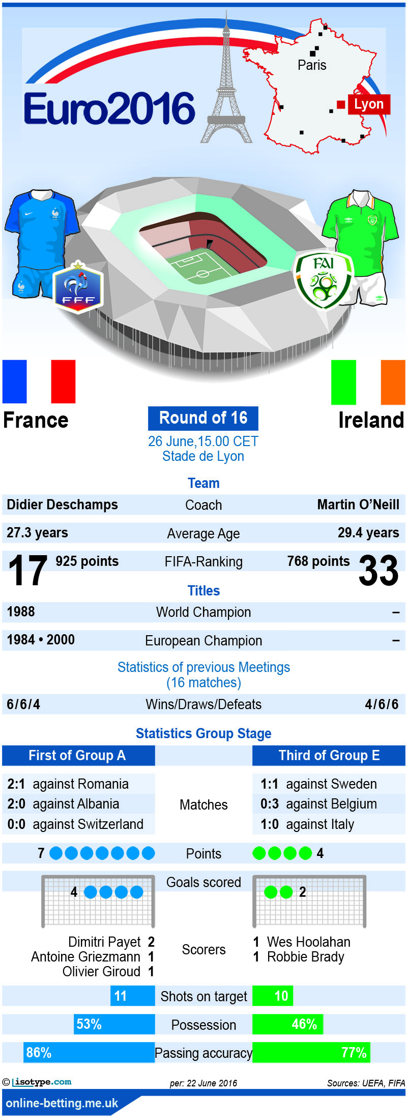 France v Ireland Euro 2016 Infographic