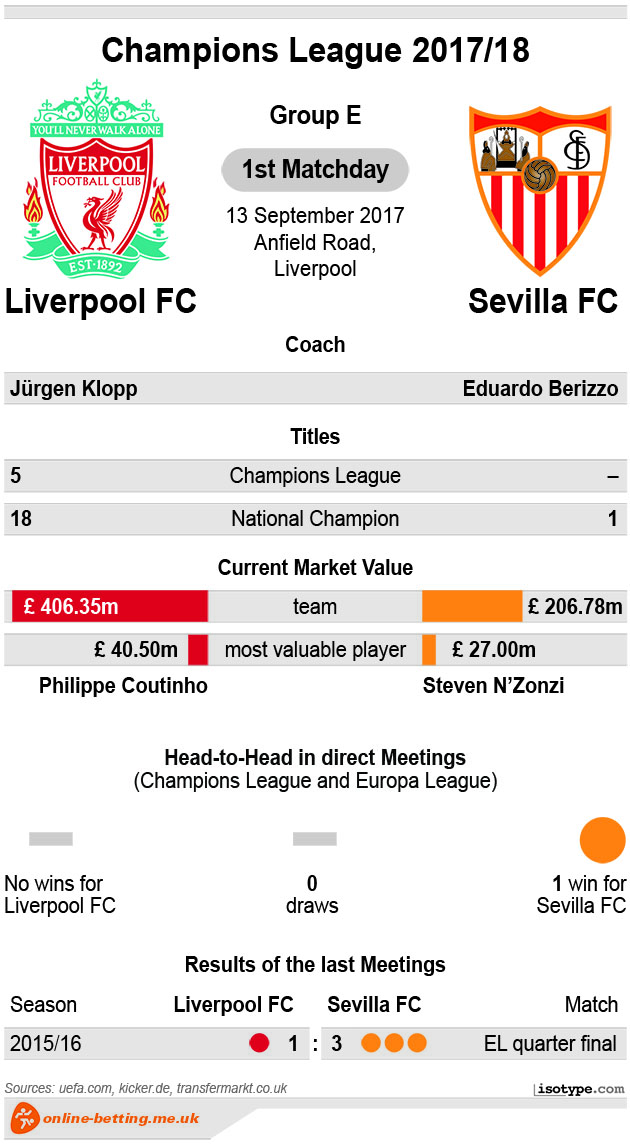 Liverpool v Sevilla Champions League 2017