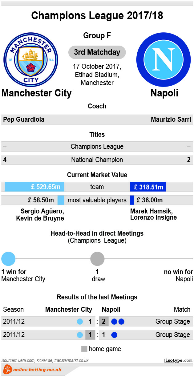 Manchester City v Napoli 2017 Infographic
