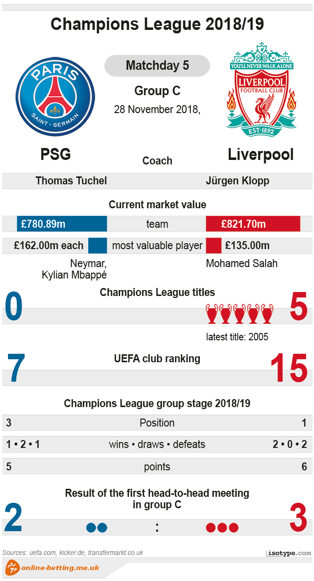 PSG v Liverpool Champions League